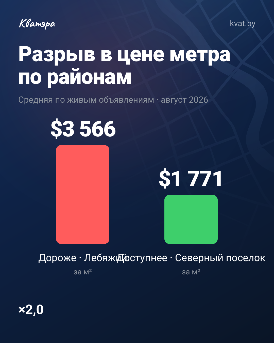 Цена метра в Лебяжьем вдвое выше Северного посёлка: за что берём лишнее?