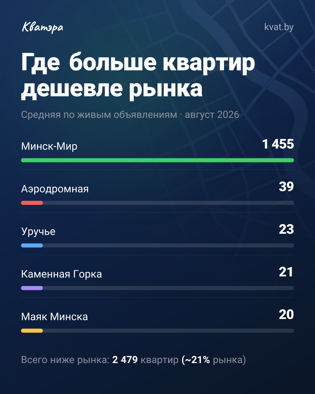 Каждая пятая квартира в Минске продаётся дешевле рынка: где искать