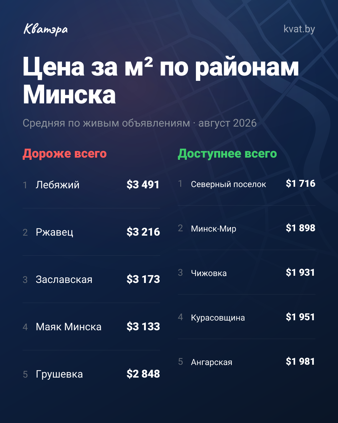 Квадратный метр в Минске: где дороже и почему это не центр