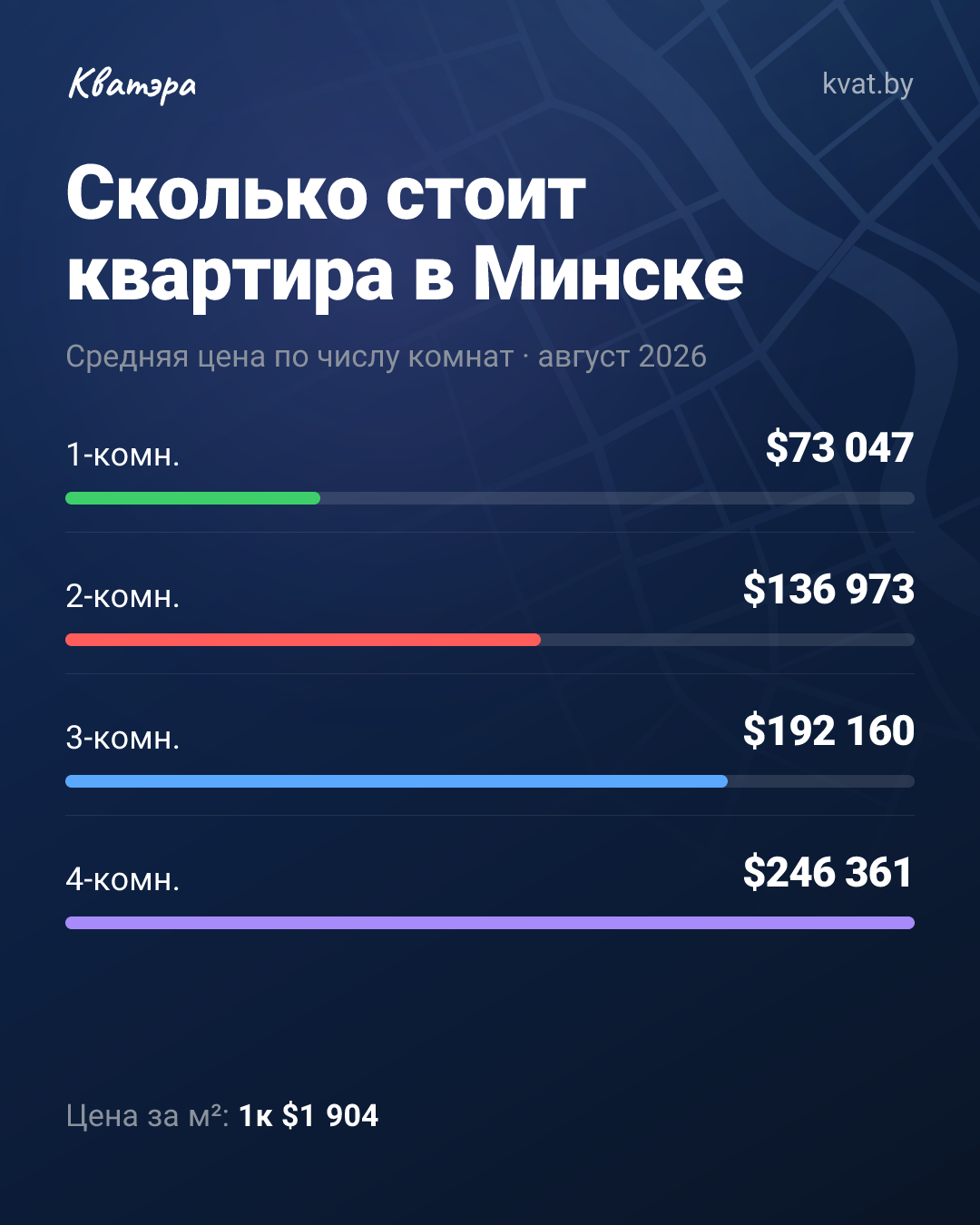 Метр в четвёрке дешевле, чем в двушке: где выгоднее цена за квадрат