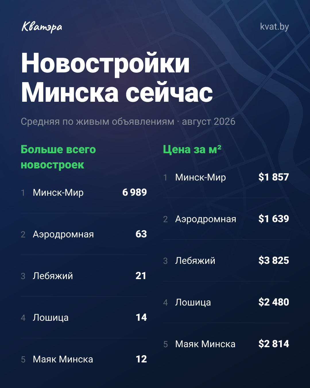Новостройки Минска: 7460 квартир на продажу и цены, которые диктуют новые районы