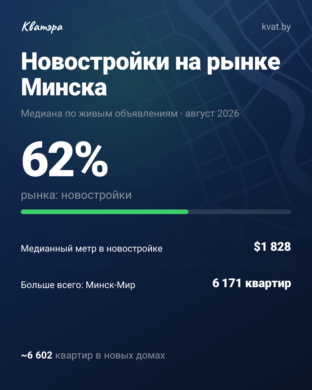 Новостройки захватили 62% рынка Минска: что это значит для покупателя