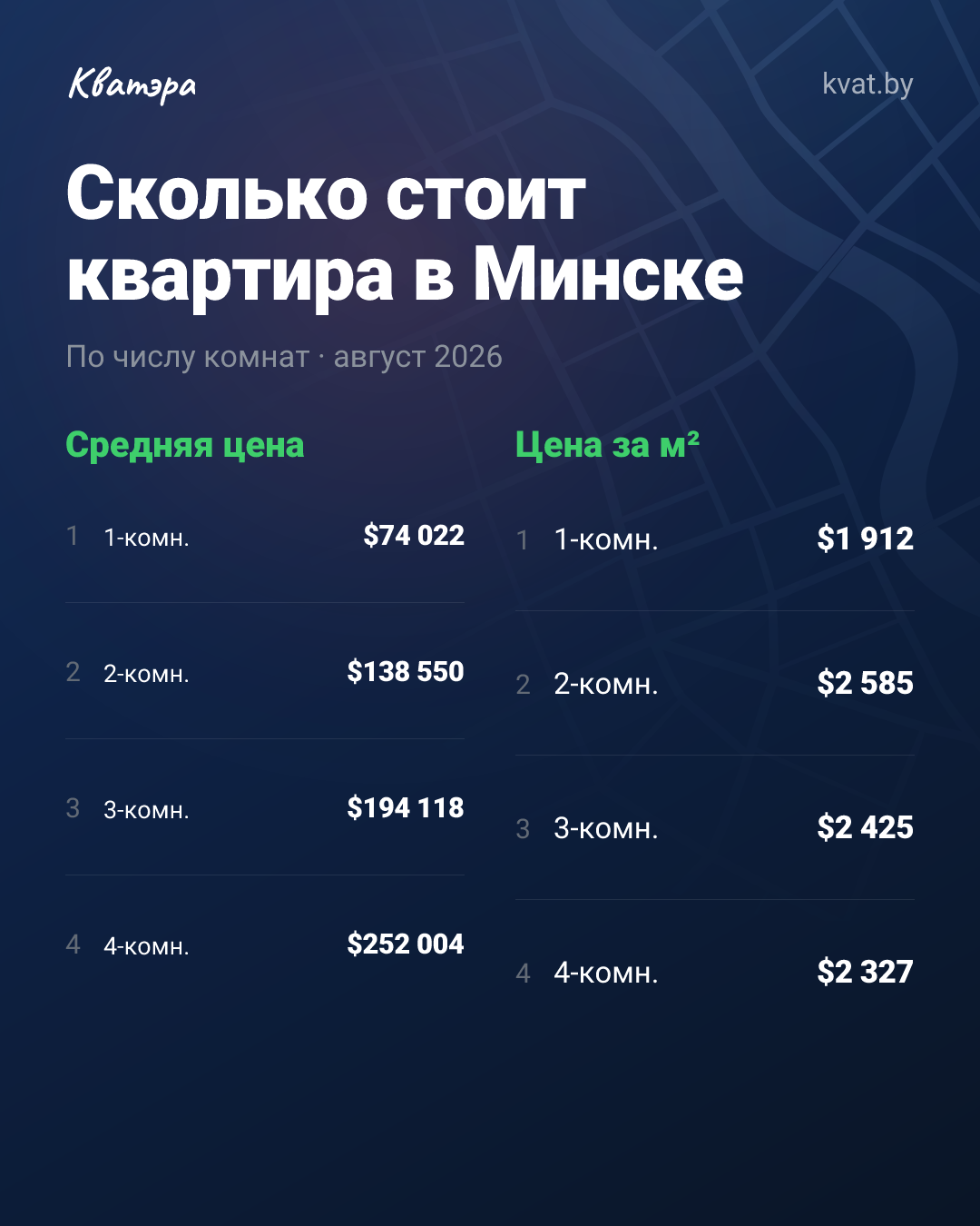 Почему метр в двушке дороже, чем в трёшке и четвёрке