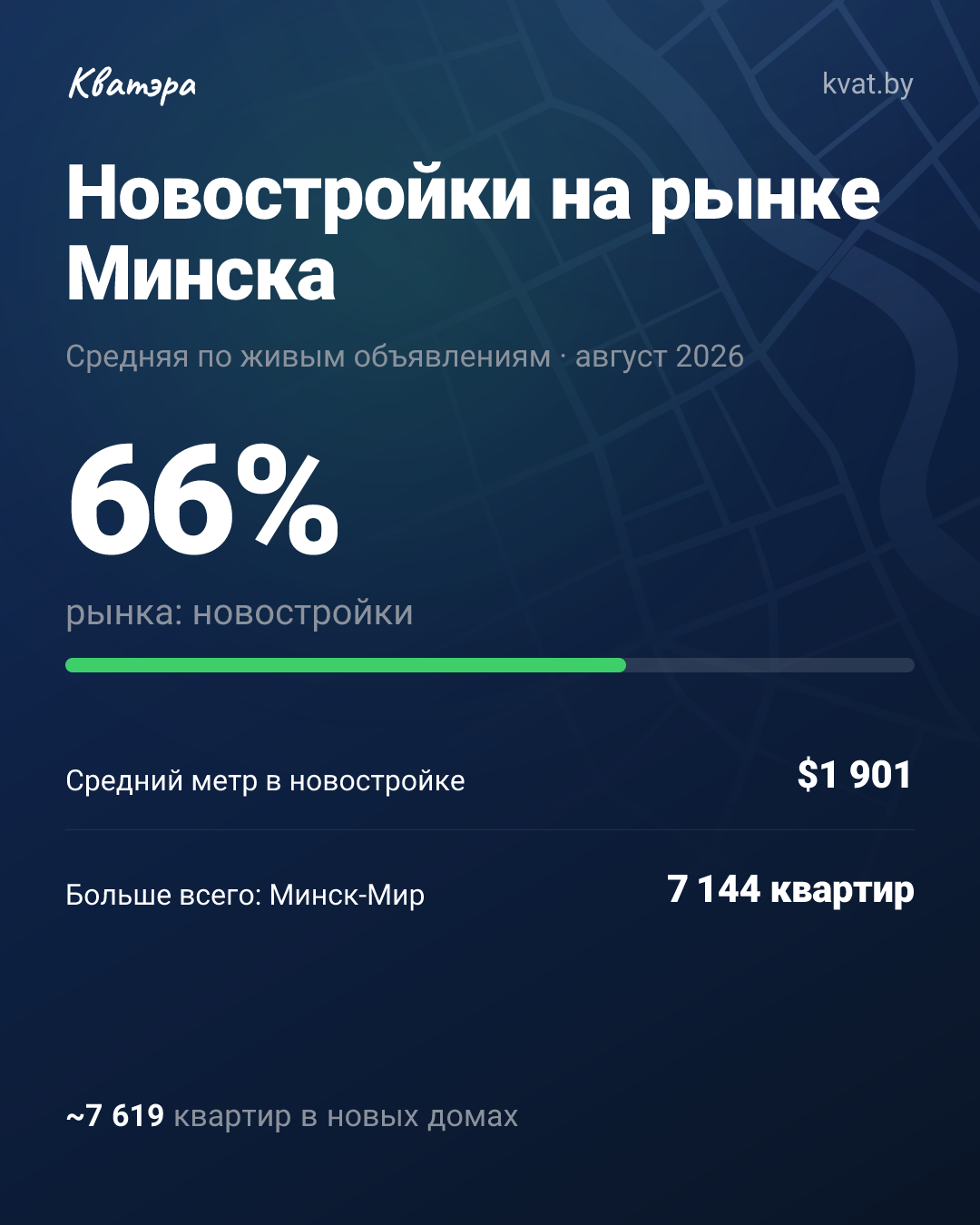 Почти все новые квартиры в Минске собрались в одном месте: реальная цена метра