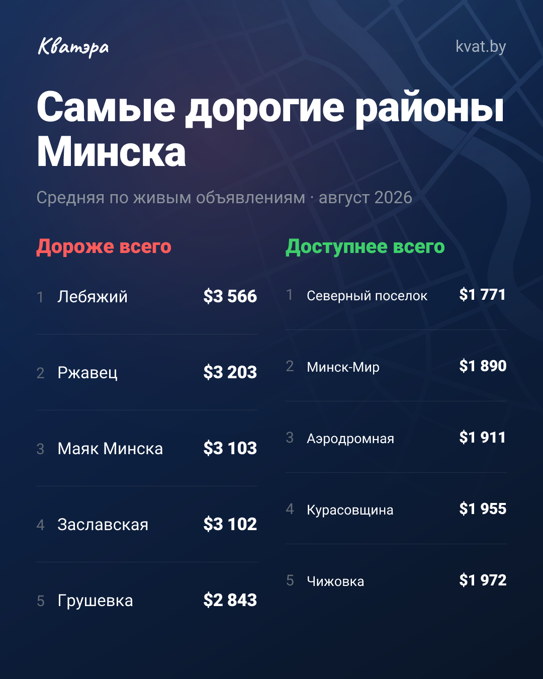 Разрыв в цене квартир в Минске достиг двух раз: за что платят жители самых дорогих районов