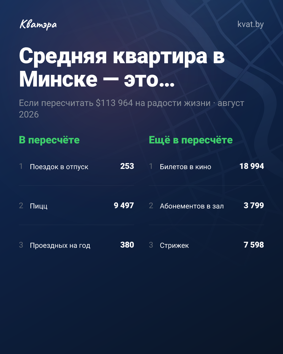 Средняя квартира в Минске: 28 тысяч шаурм или 114 айфонов?