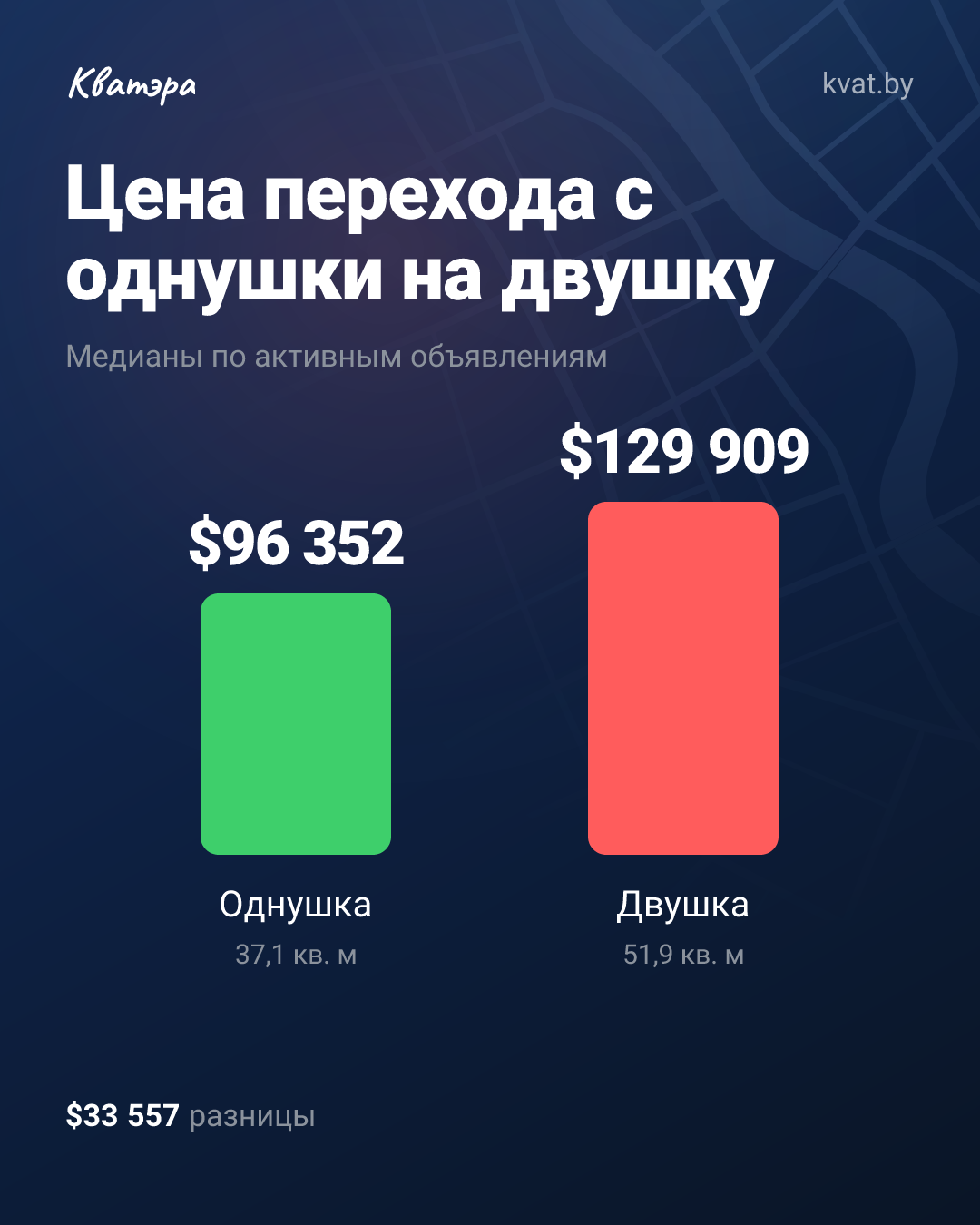 Тридцать три тысячи за вторую комнату: реальная математика