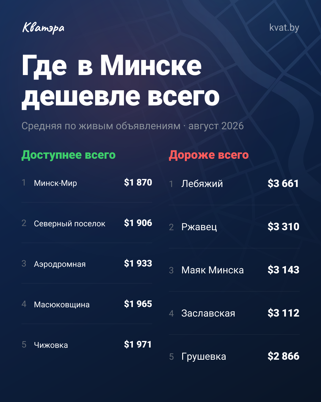 В Лебяжьем метр стоит $3 661, а на Чижовке — $1 971: куда смотреть покупателю