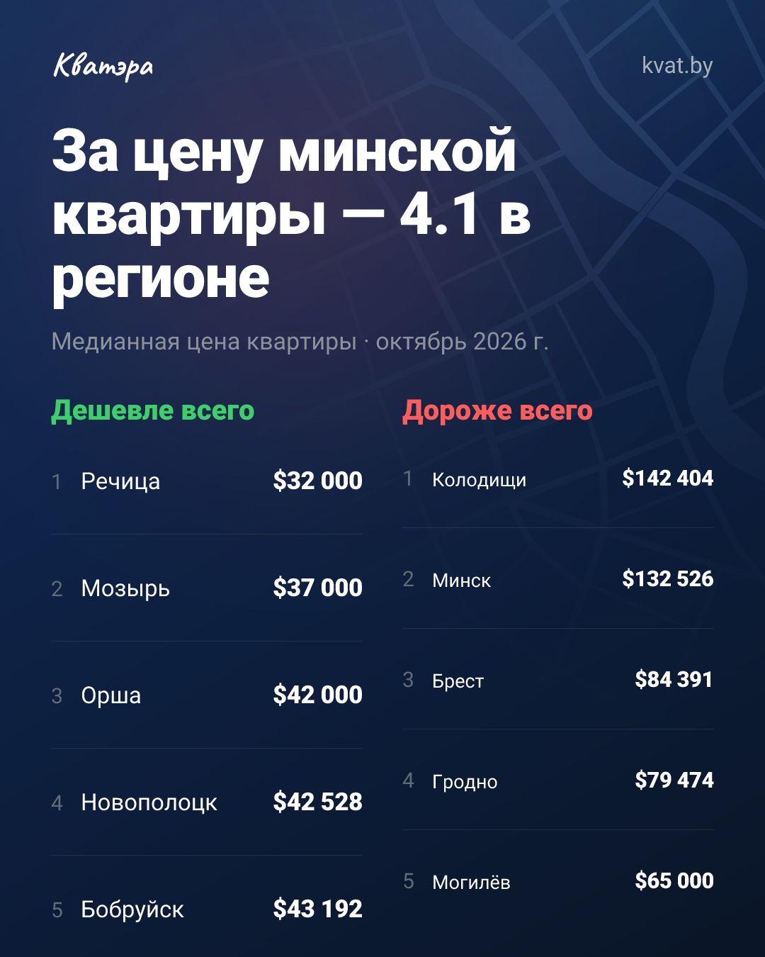 За цену минской квартиры 4 в регионе